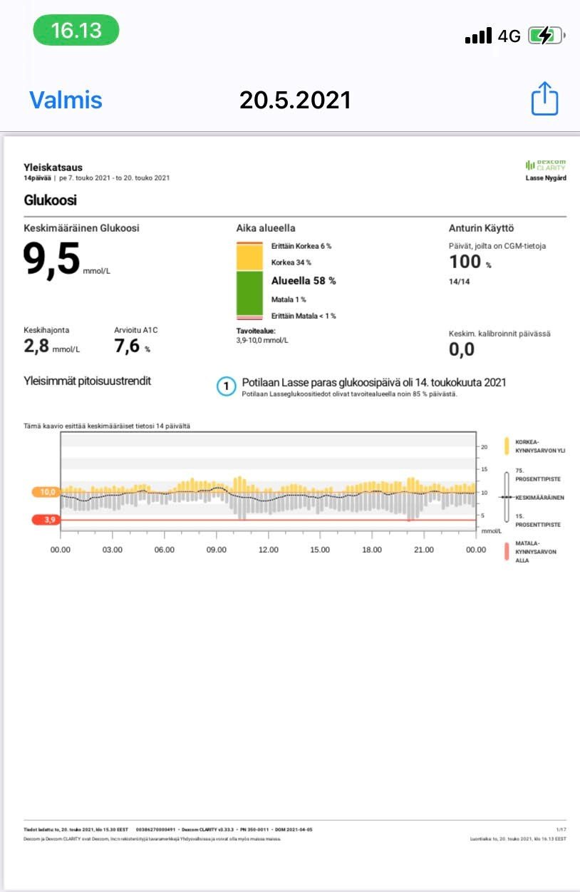 Dexcom-G6-Clarity-analyoida-tetojasi-FI