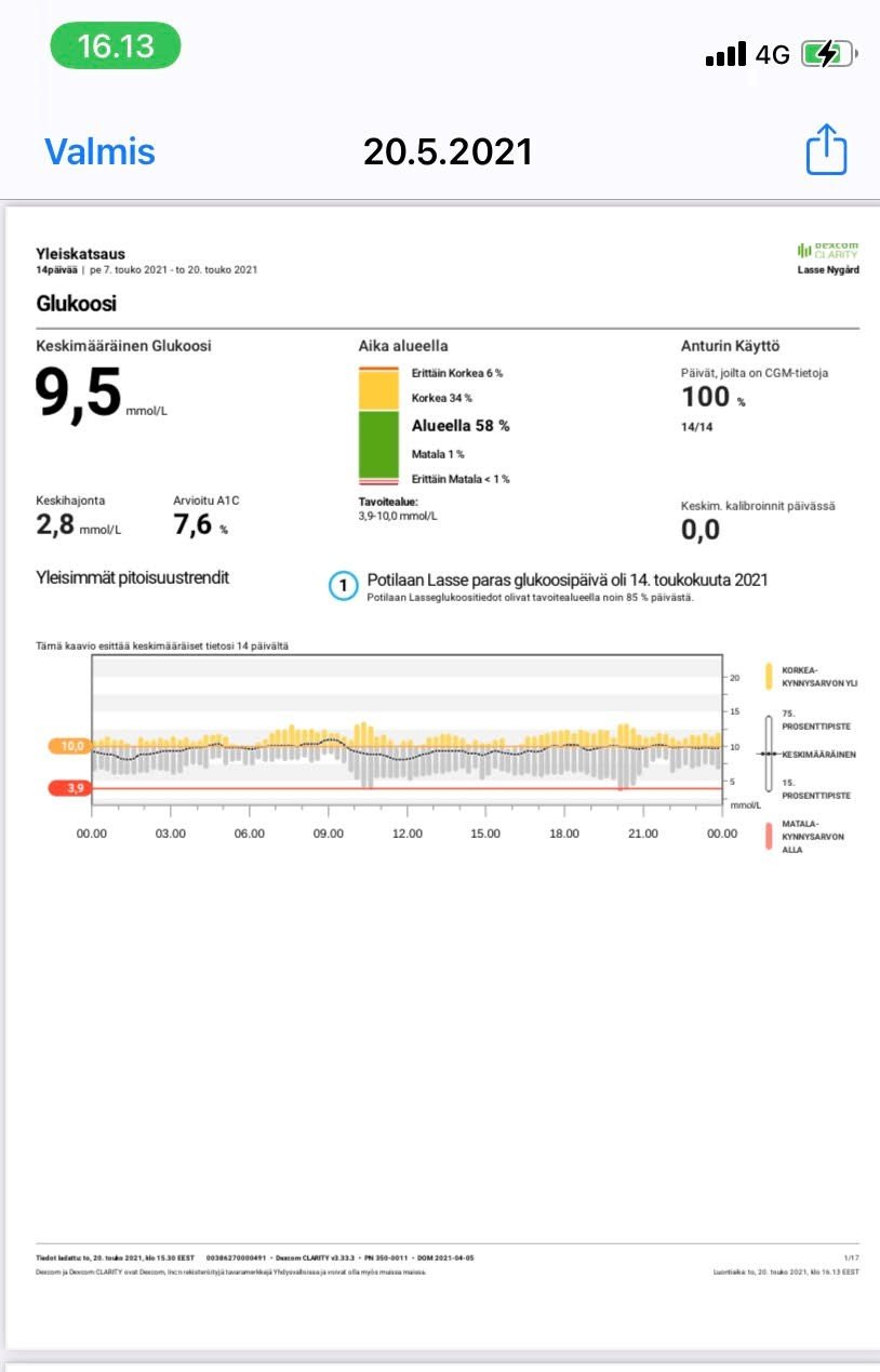 Dexcom-G6-Clarity-yleiskatsaus-FI