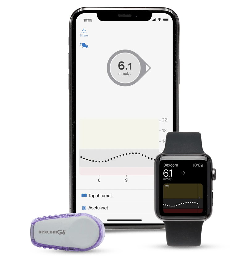 Dexcom G6 -tuotekuva