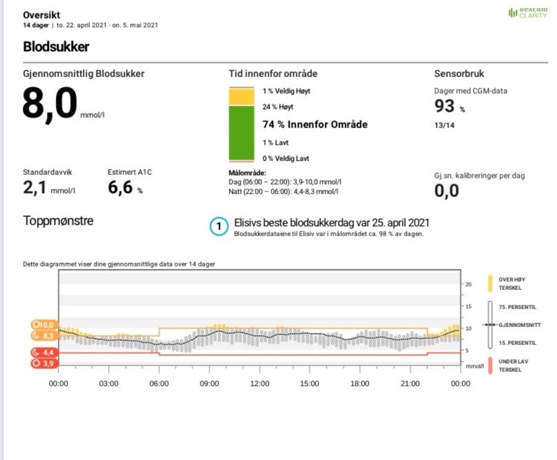 Dexcom-G6-Clarity_Forstå-verdiene-dine