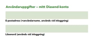 Användaruppgifter Diasend-konto