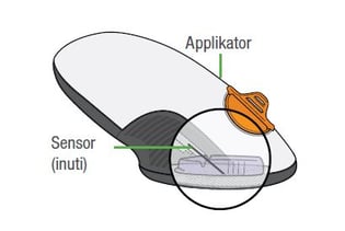 Applikator