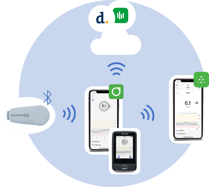 Dexcom-G6-how-it-works