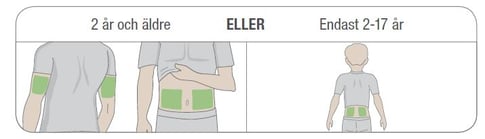 Placering av sensorn