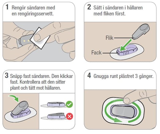 Sätta sändaren 1-4