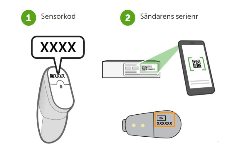 sensorkod och sändarens serienummer
