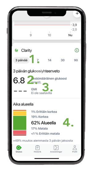 dexcom-clarity-glooko-fi