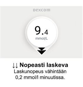 dexcom-larm-sjunker-snabbt-fi