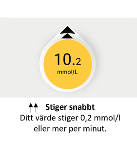 dexcom-larm-stiger-snabbt-se