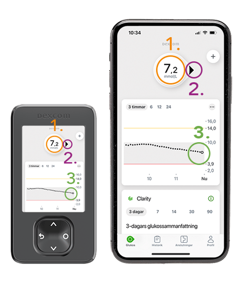 dexcom-tre-nycklar-mitten-1