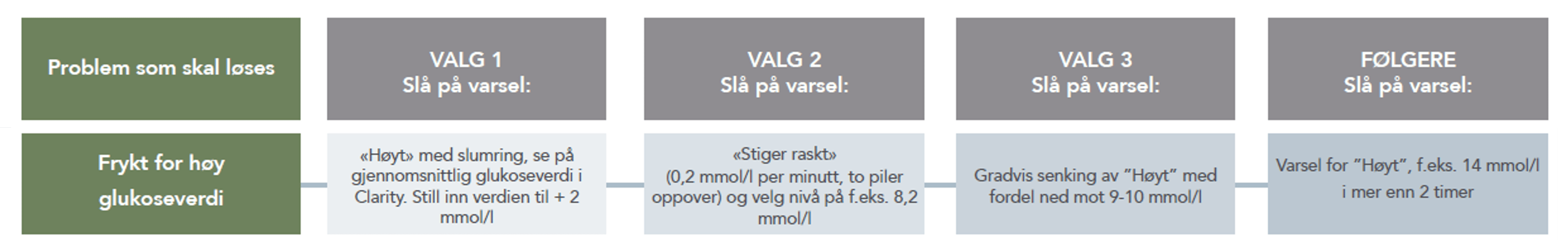 Frygt for höj