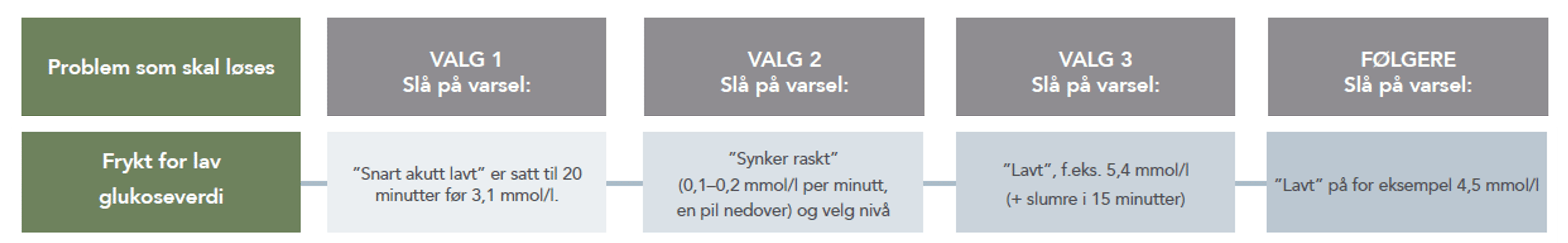 Frygt for lavt