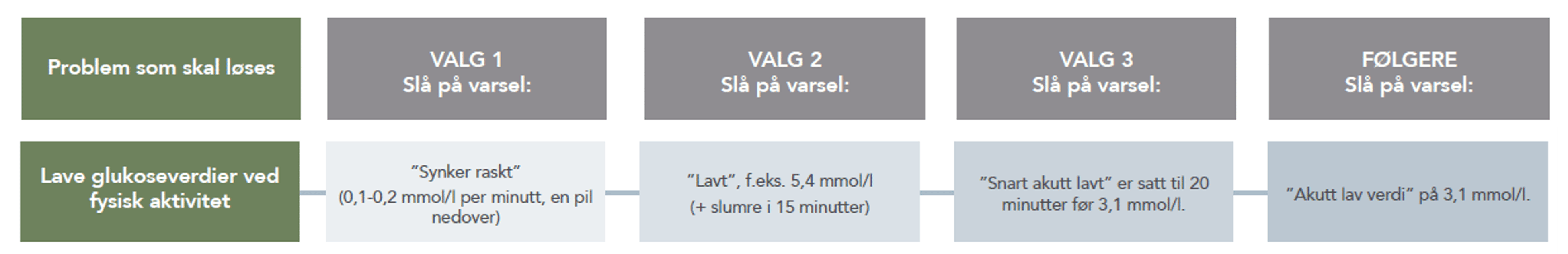 Fysisk aktivitet