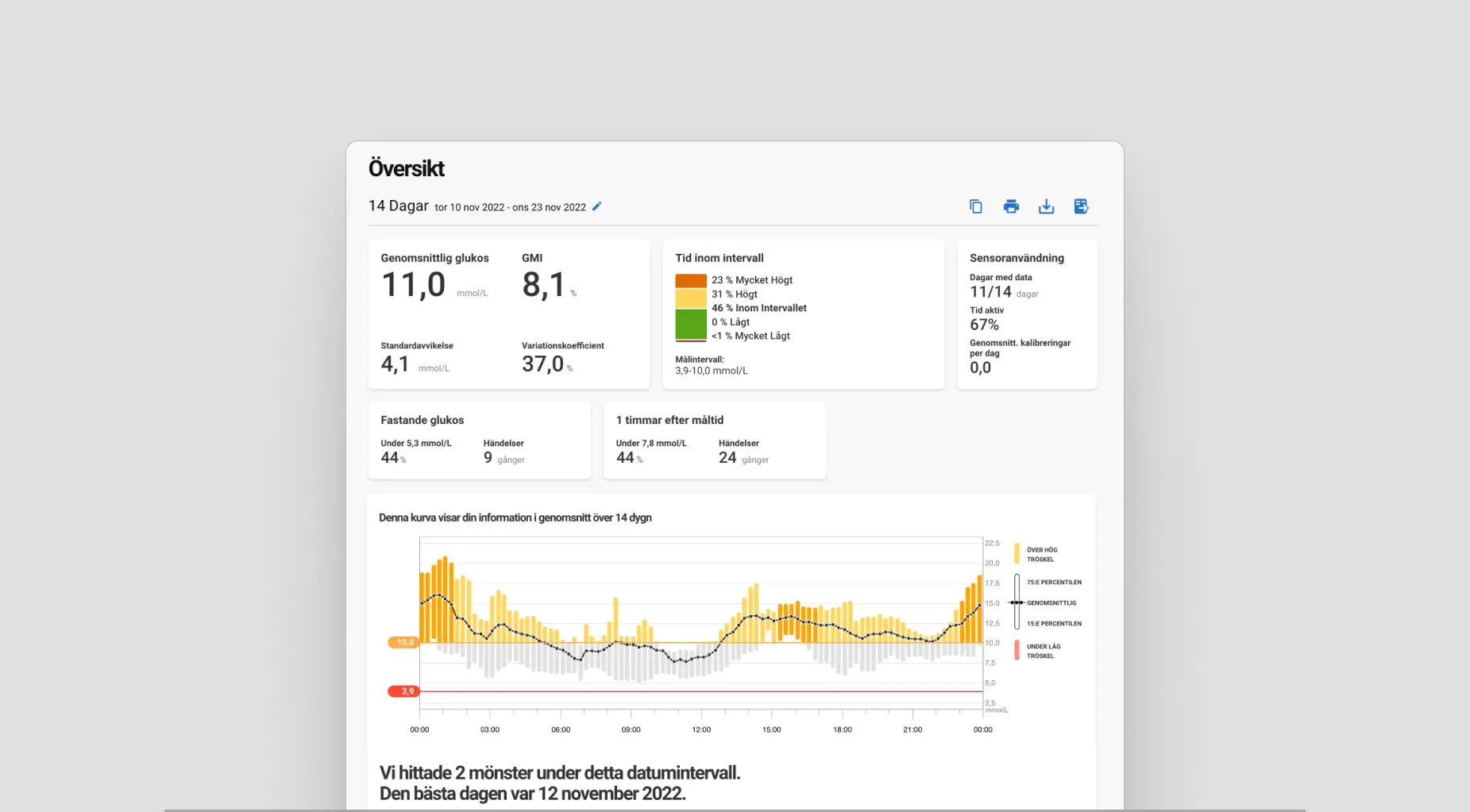 Nordic-infucare-Dexcom-Clarity (2)