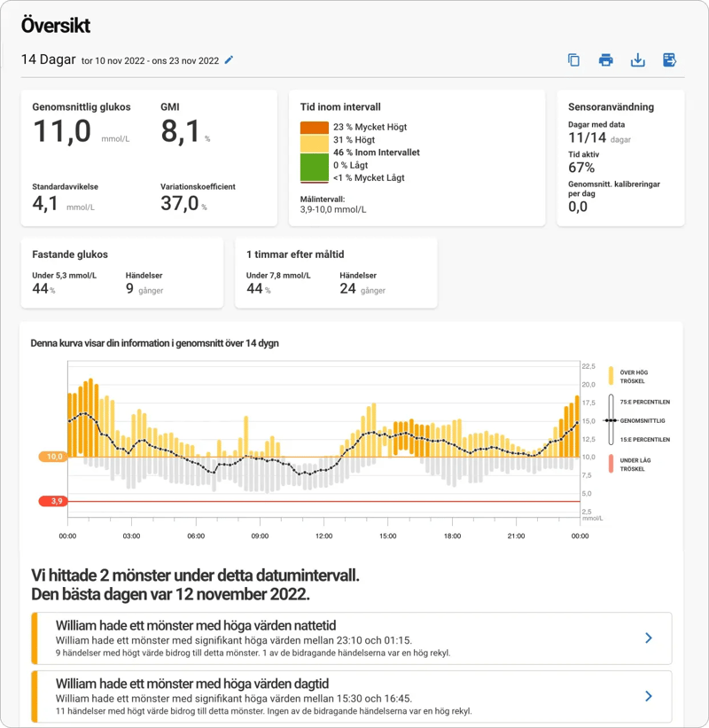 nordic-infucare-Dexcom-clarity-overview-dashboard-1