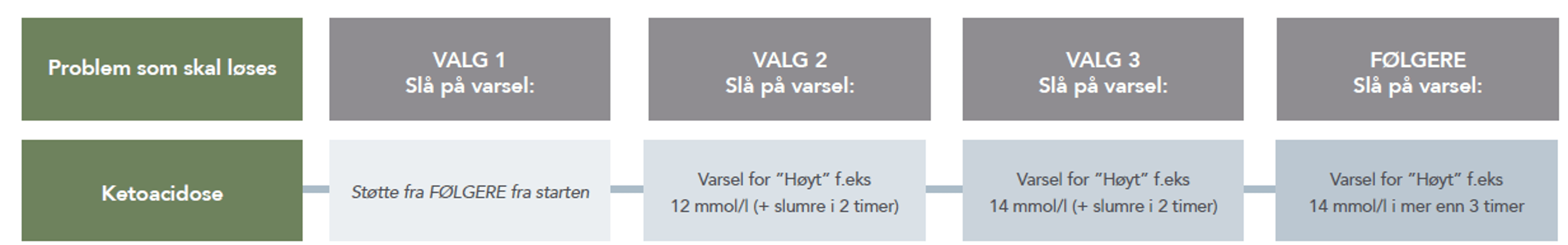 Ketoacidose-1