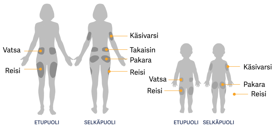 Omnipod-Placement-FI
