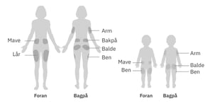 DK-Placement-on-body