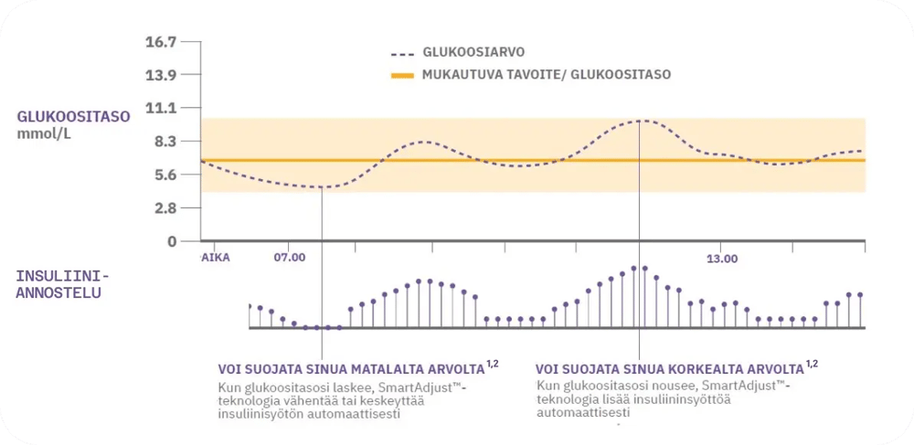 nordic-infucare-så-fungerar-detFII