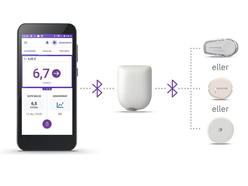 omnipod 5 produkt