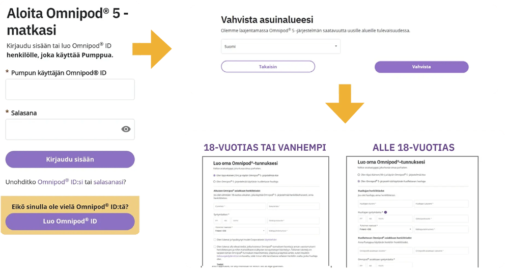 nordic-infucare-get-started-FI-1