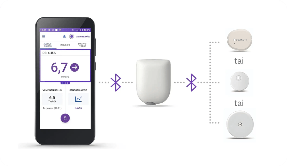 Nordic-Infucare-Omnipod5-FI (1)