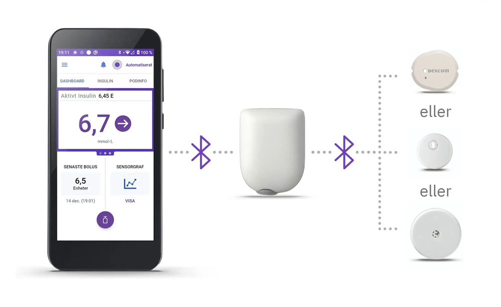 Nordic-Infucare-Omnipod5-SE