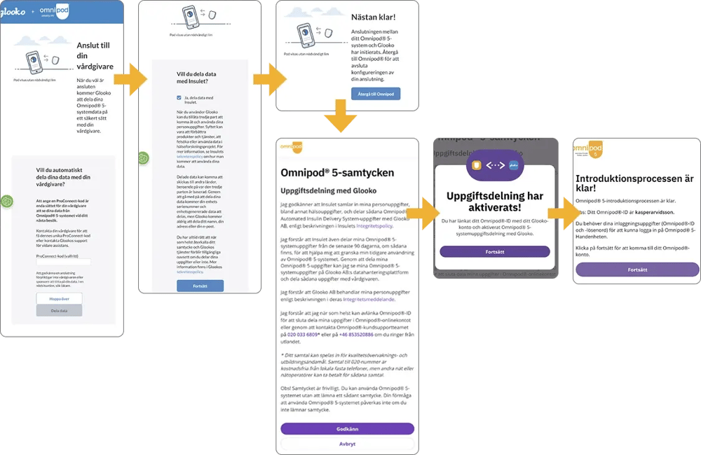 4 – Koppla Omnipod-kontot till Glooko-kontot-dela