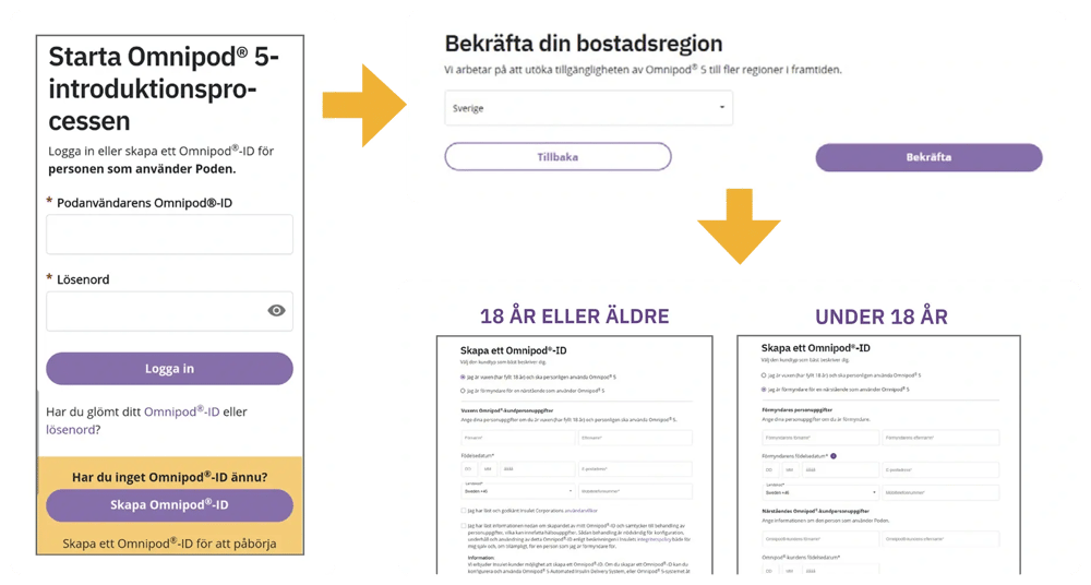 Starting Omnipod Onboarding1