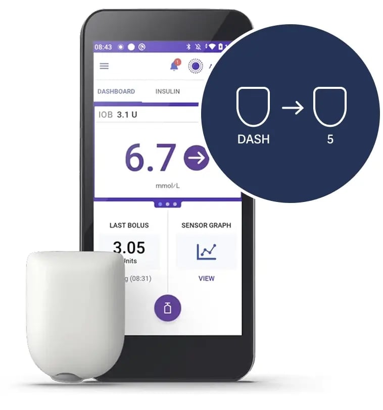 Produktbilde av omnipod 5-systemet