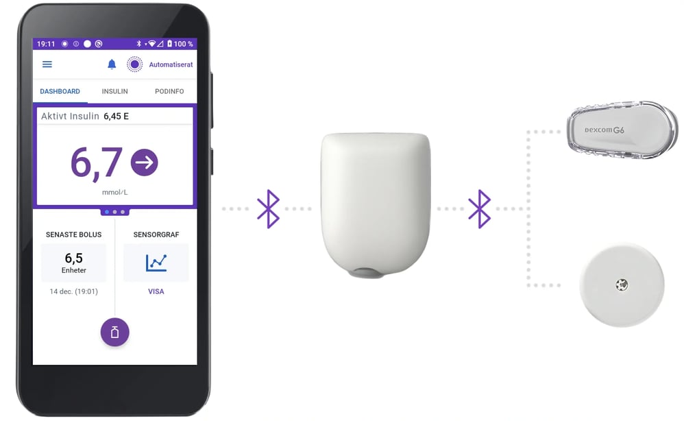 nordic-infucare-omnipod5-products-SV (1)