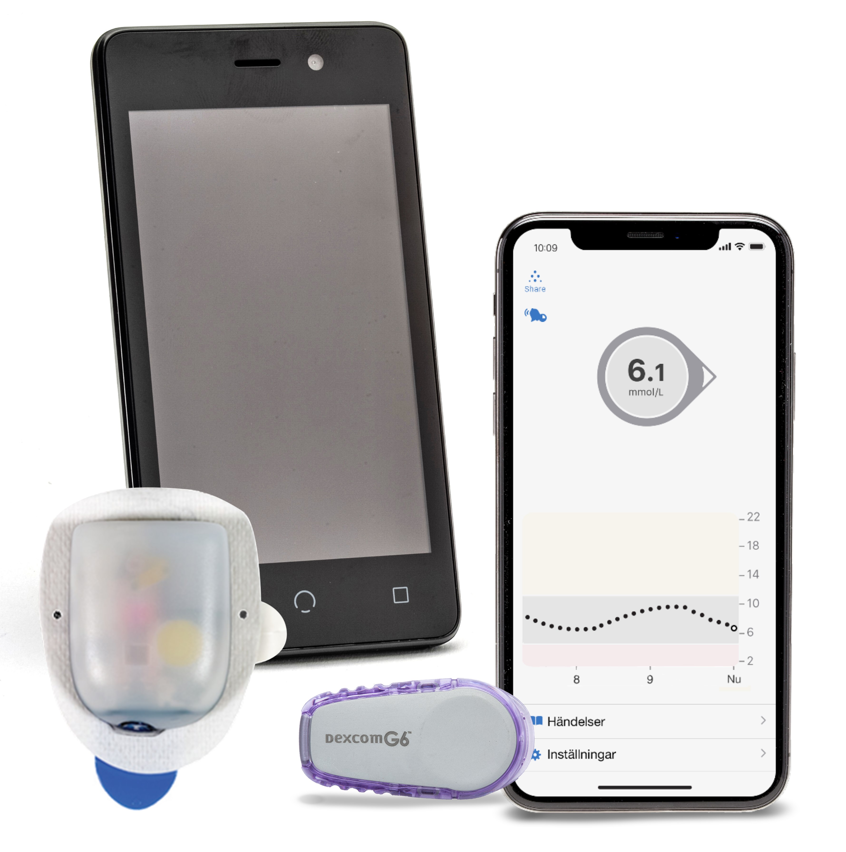 Omnipod-DASH+Dexcom